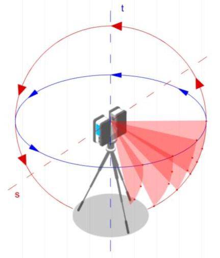 Schéma explicatif du fonctionnement d'un scanner laser LiDAR pour bâtiment